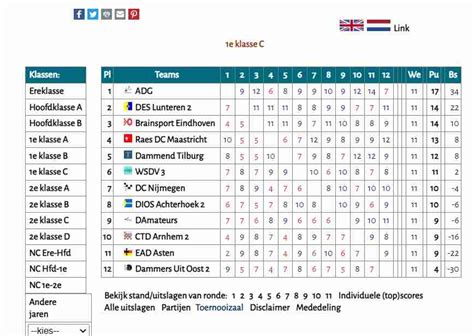Nationale competitie .